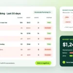Search terms report with irrelevant queries excluded as negative keywords and a card showing $1,240 a month budget saved