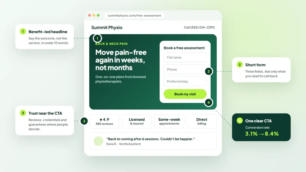 Annotated landing page with benefit-led headline, short three-field form, trust badges and one clear call to action